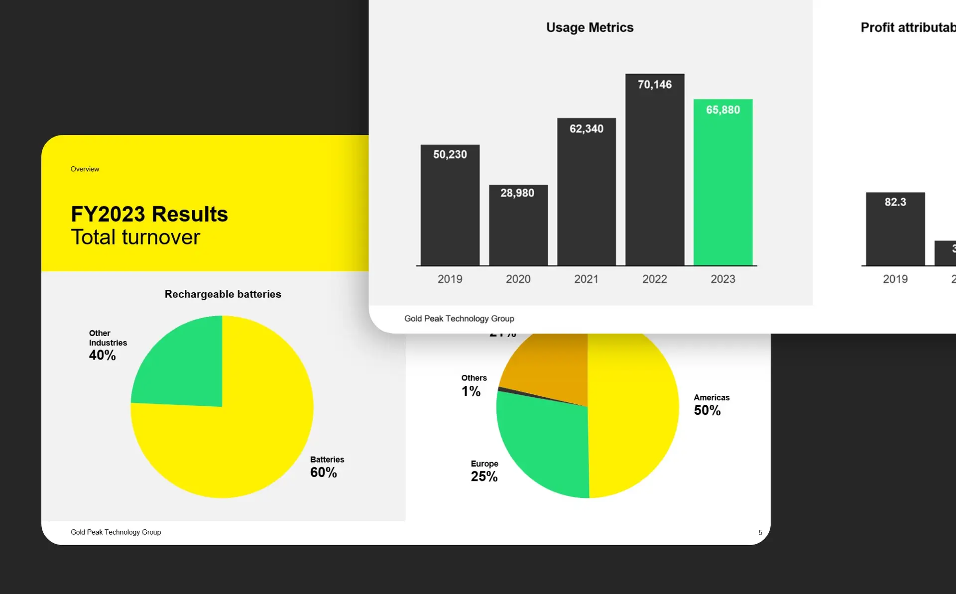 Clean PowerPoint template designs crafted using the platform's built-in tools, offering versatile options for charts and SmartArt