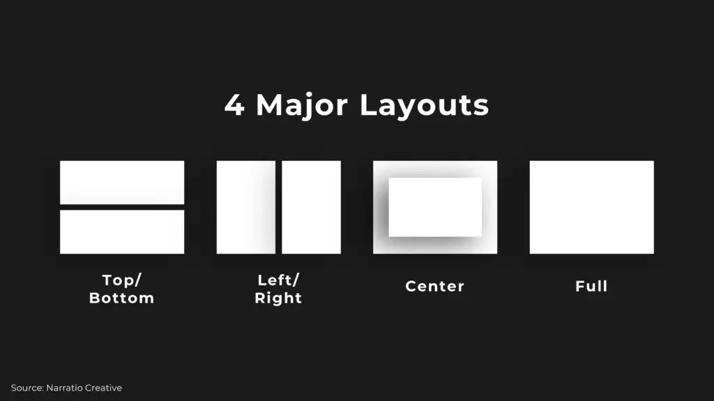 4 types of business presentation layouts
