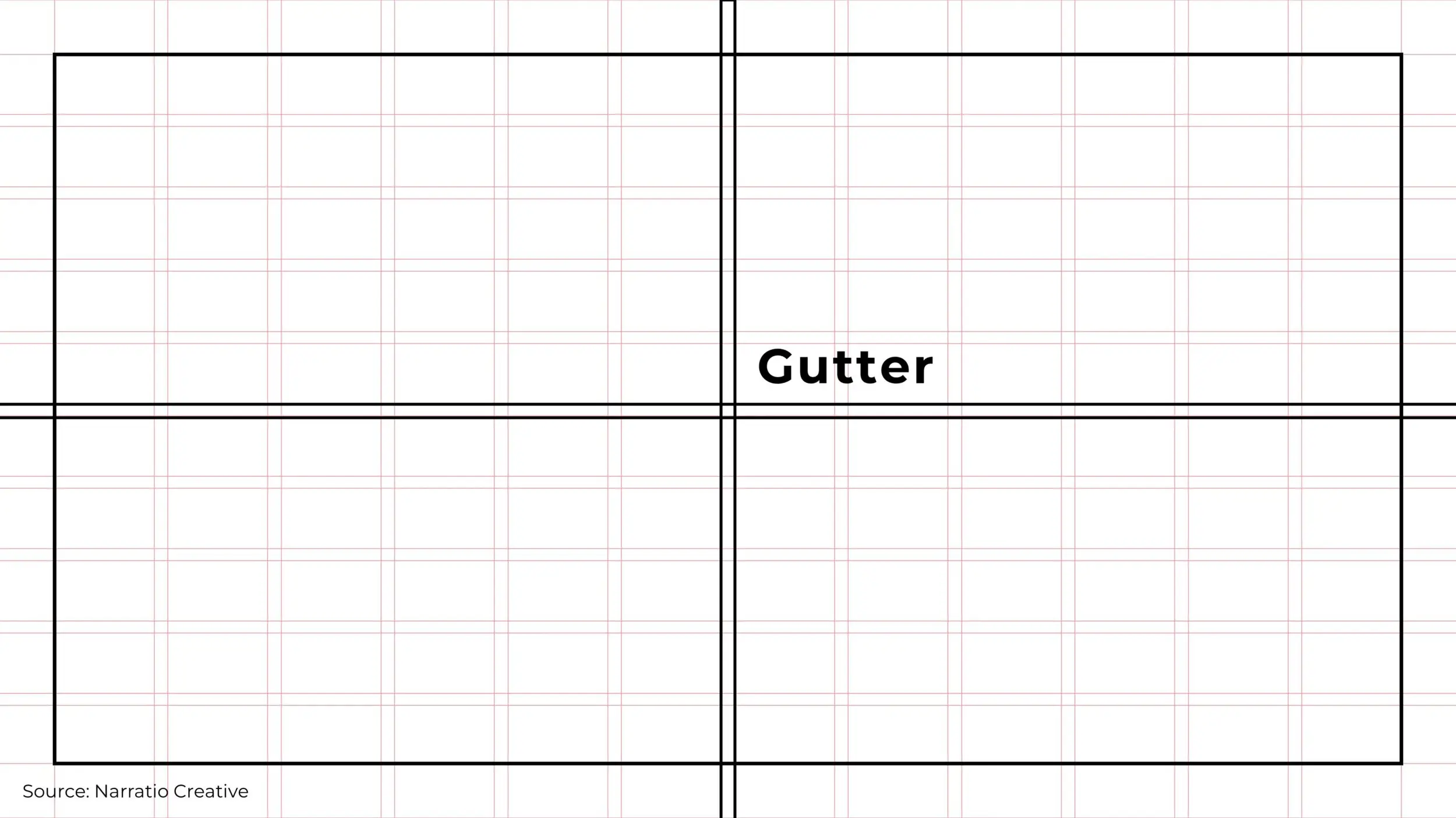 PowerPoint Guides showing gutter