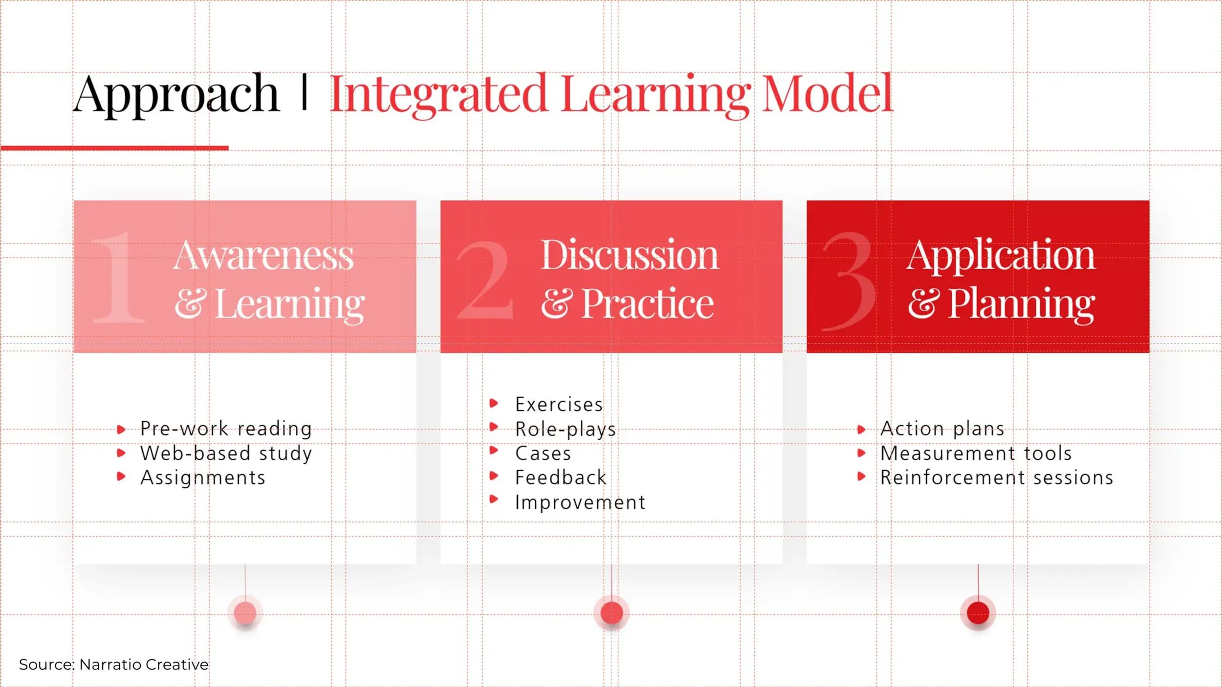 PowerPoint Guides layout sample with 3 columns infographics layout