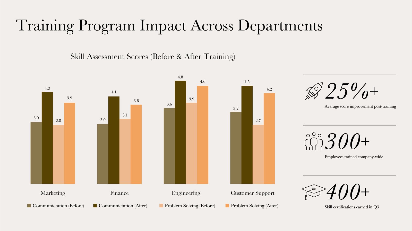 Elegant grouped bar graph infographic PowerPoint slide with icons