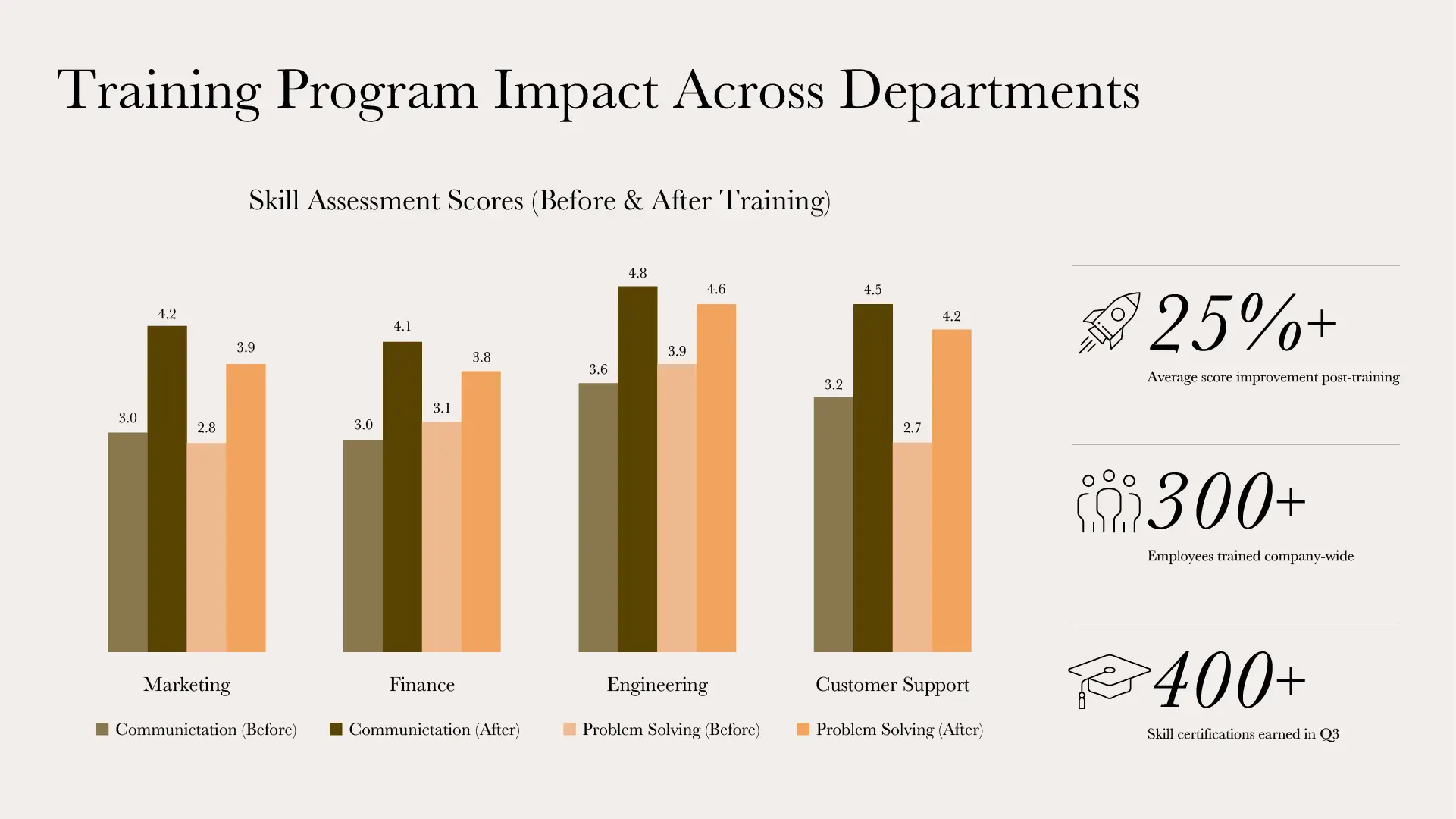 Elegant grouped bar graph infographic PowerPoint slide with icons